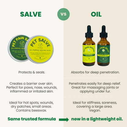 Comparison chart between Pet Pain Salve and Oil with product images and descriptions.